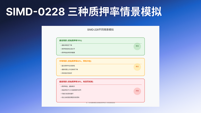 Deep Dive Into SIMD-0228：理解背后的深层博弈