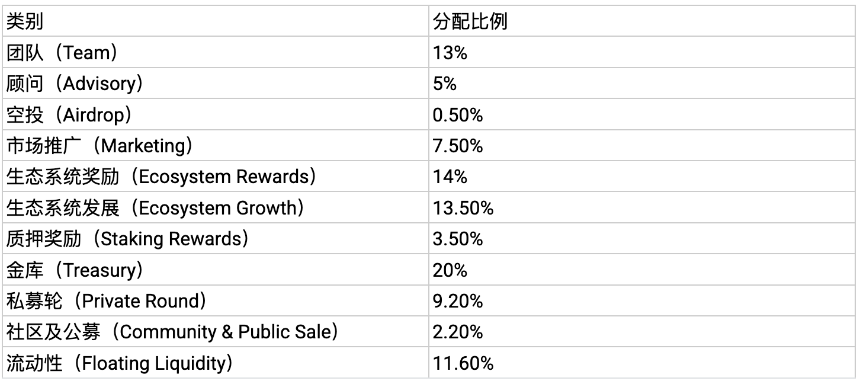 WiFi Map 是什么？
