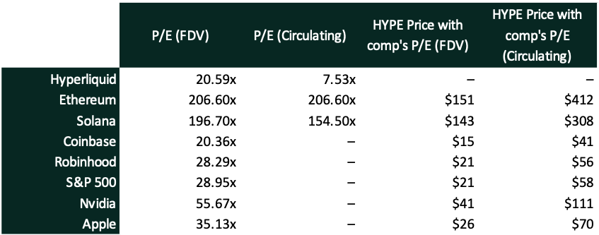 回归基本面：Hyperliquid 的长期价值