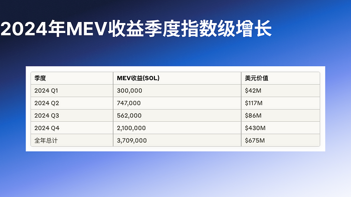 Deep Dive Into SIMD-0228：理解背后的深层博弈