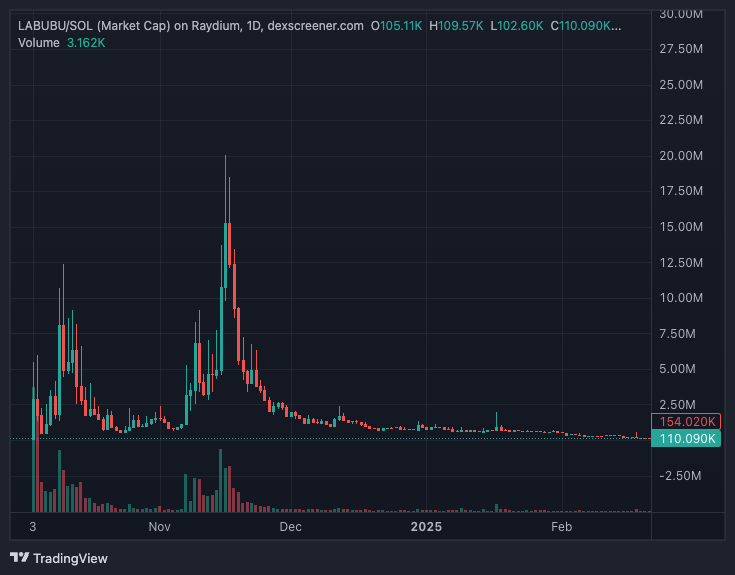 心智占有率即一切: InfoFi 的崛起