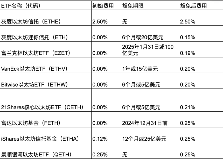 加密 ETF 进展