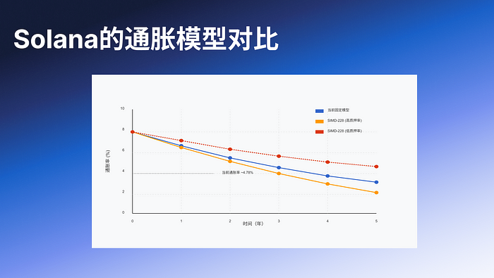 Deep Dive Into SIMD-0228：理解背后的深层博弈