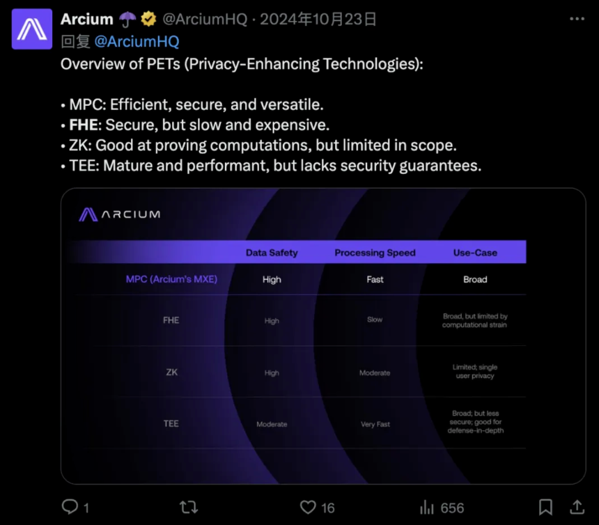 Arcium 前世今生:Solana 迈入隐私 2.0