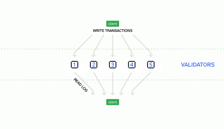 一文带你了解 Pod Network