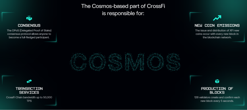 什么是 CrossFi(XFI)?