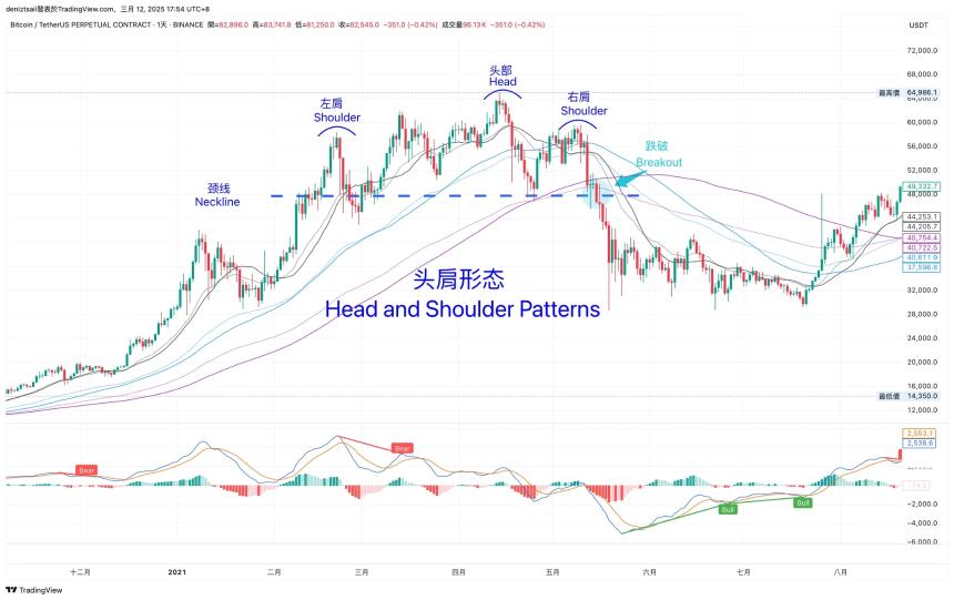 一文讲清支撑压力位、关键价格与撑压交易策略