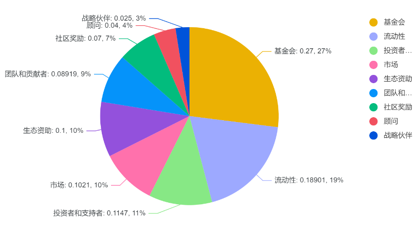 解读 Diamante:多层共识机制+量子抗性下的混合 L1 区块链