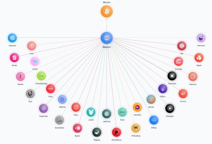 Babylon空投深度分析:TGE在即,BTC再质押龙头的空投参与价值