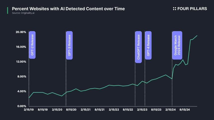 AI 最大的草根时刻