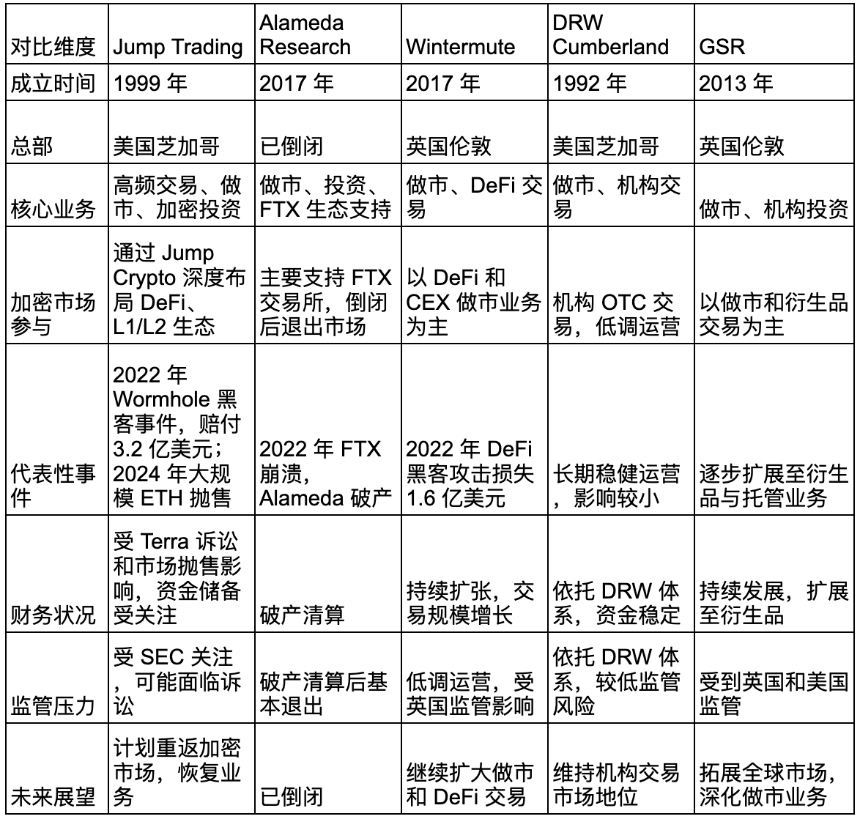 Jump Trading 及其投资组合