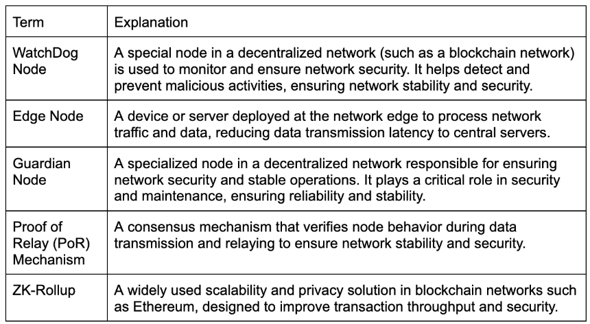 Sending Network
