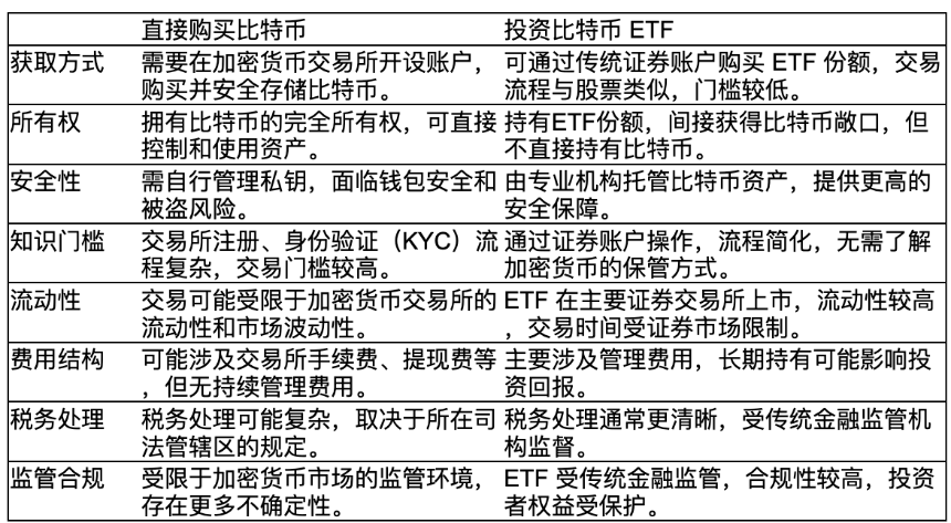 贝莱德 IBIT：最吸金的比特币现货 ETF