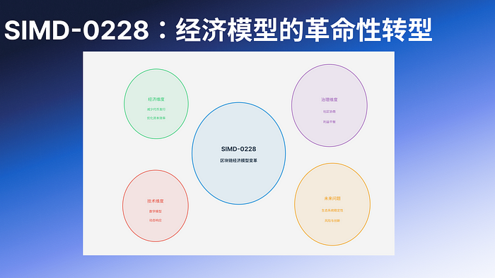 Deep Dive Into SIMD-0228：理解背后的深层博弈