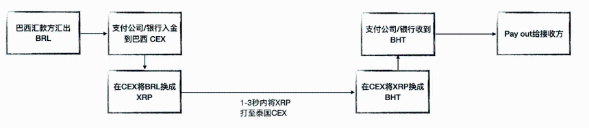 一文教你看懂 Ripple：技术未来与金融民粹