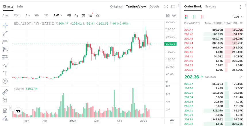 SOL 新通胀提案对于 SOL 的影响