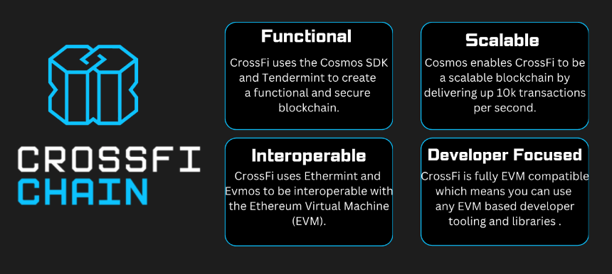 什么是 CrossFi(XFI)?