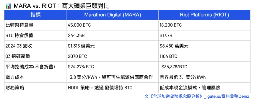 一览全球加密概念股分析