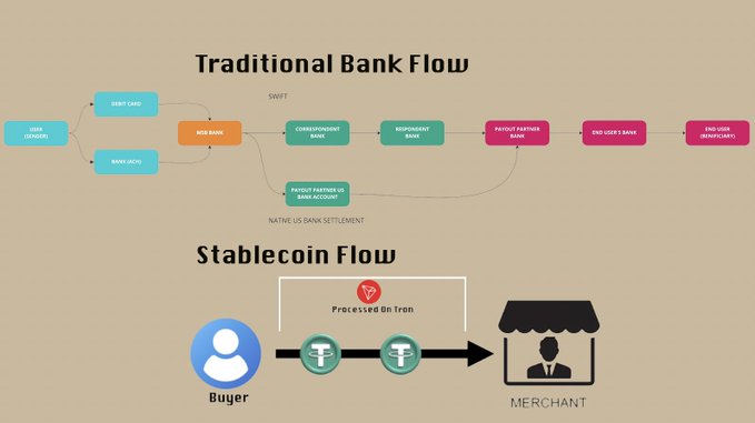 稳定币:新金融体系的未来,还是终将被取代?