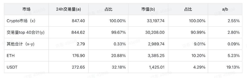 RWA 赛道分析报告—— 以 ONDO 为用例的客观分析