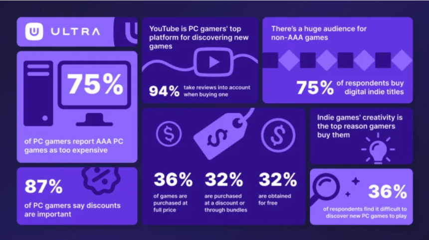 DePin 革新下的 Cloud Gaming 如何助力加密游戏落地新兴市场