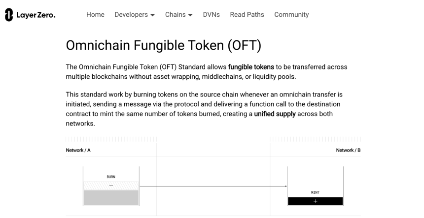 DeFi 3.0 vs DeFi 2.0 vs 传统 DeFi