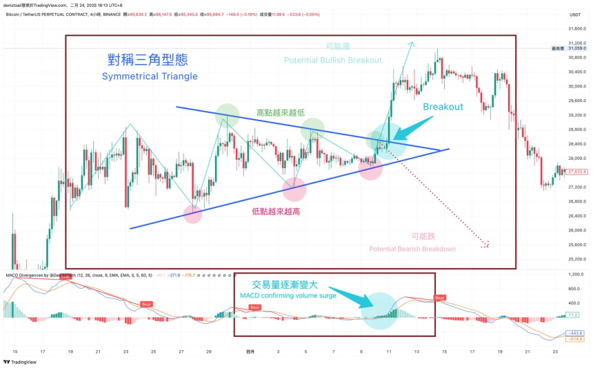 一文讲清支撑压力位、关键价格与撑压交易策略