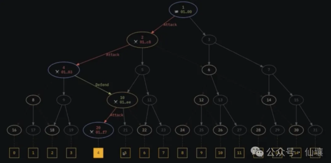 BitVM 背景知识:欺诈证明与 ZK Fraud Proof 的实现思路