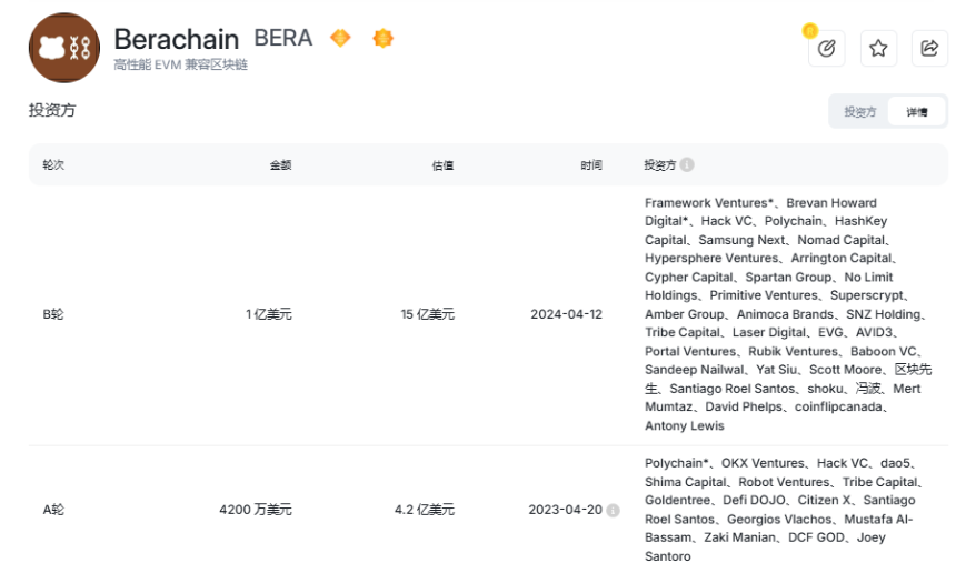 Berachain 的 DeFi 生态与竞争格局