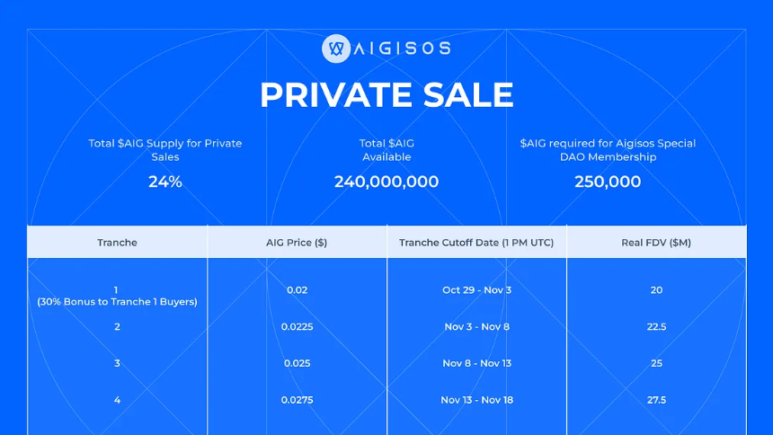 什么是 Aigisos 区块链?