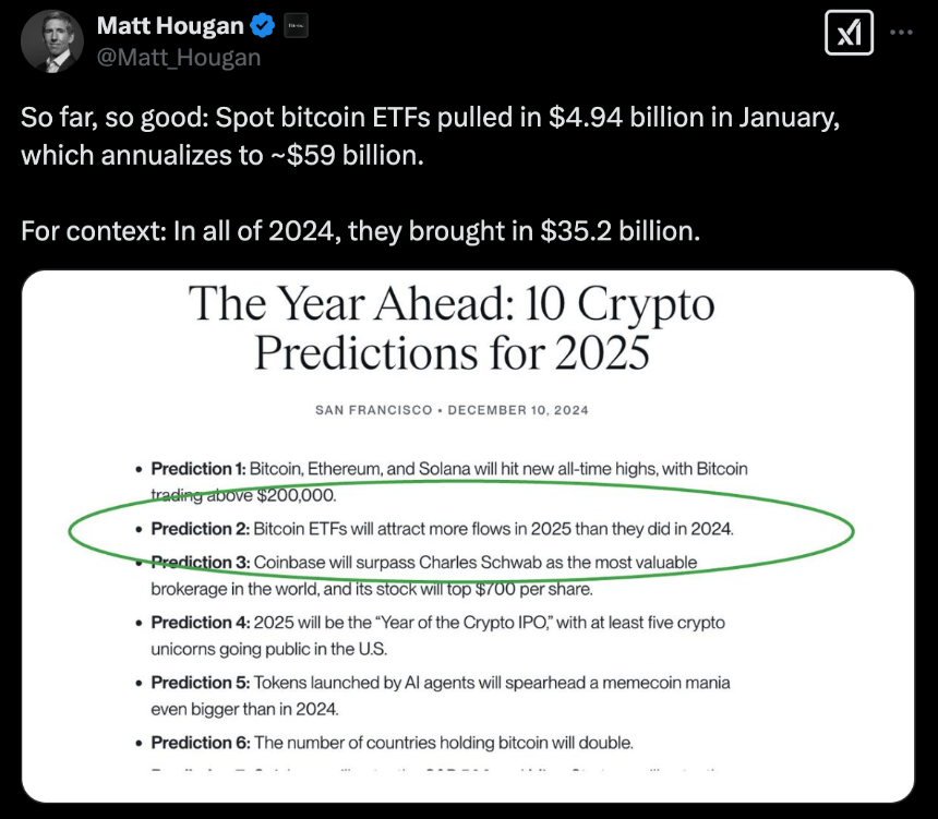 BTC 作为储备的进程