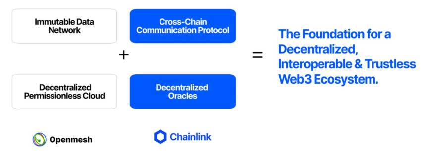 什么是 Openmesh 网络？