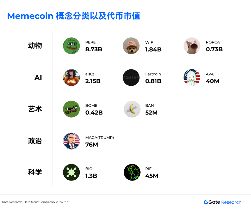 Meme 代币发射平台对比