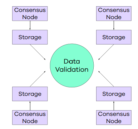 什么是 Statter Network(STT)?