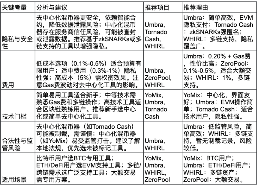 混币器原理科普