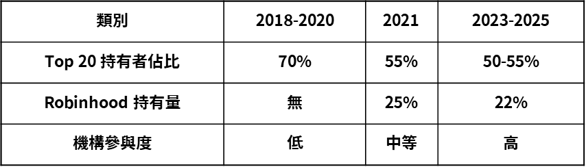 狗狗币的终局之战 — 深度解析