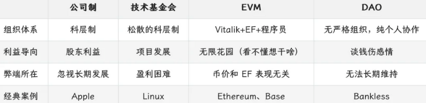 超级公链的死与生——以太坊、Solana 和 BNB Chain 三链对比