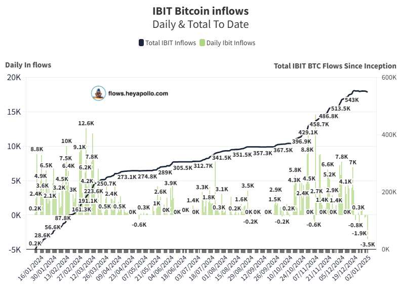贝莱德 IBIT：最吸金的比特币现货 ETF