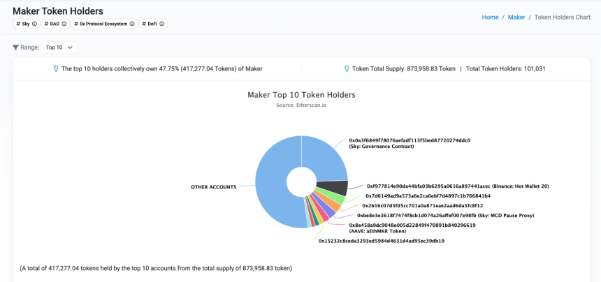 Pi Protocol 协议介绍,首个收益型稳定币 USP