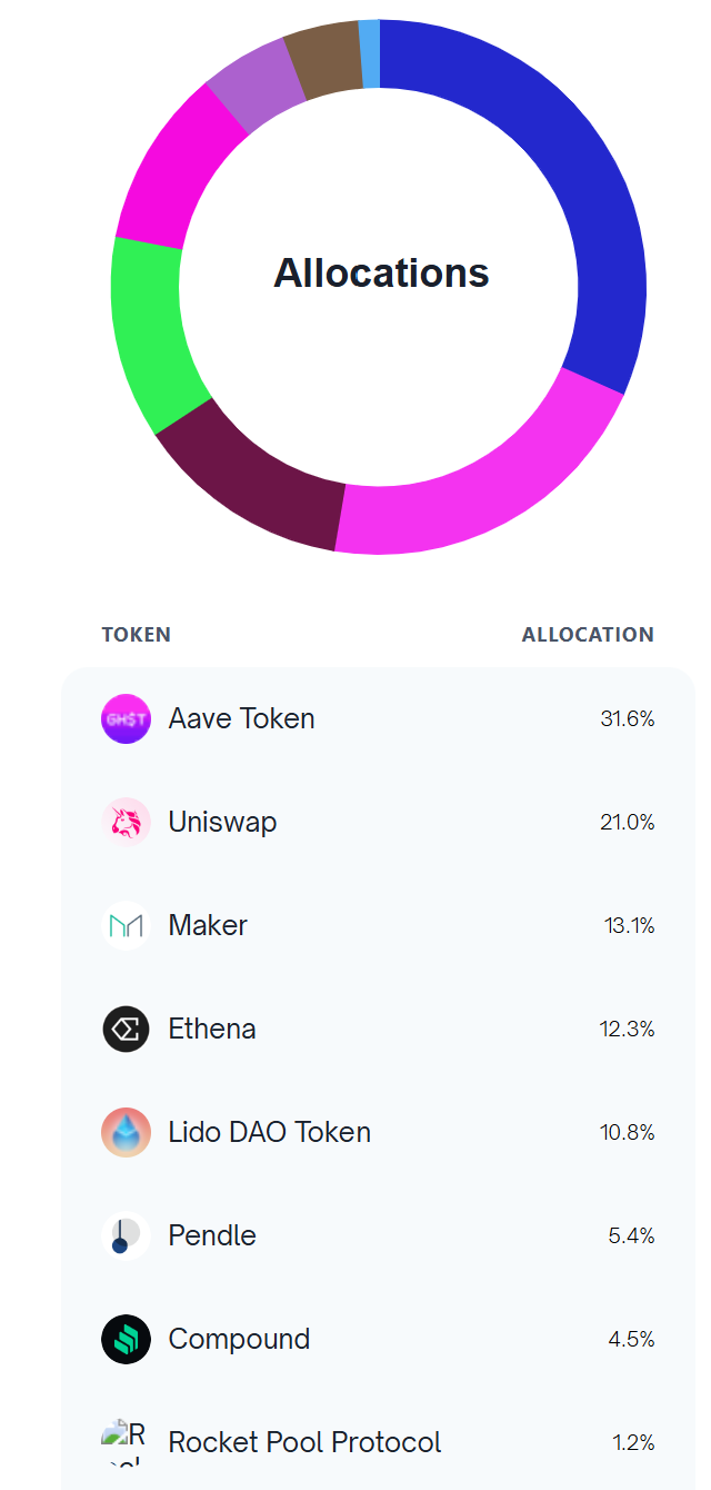 什么是 DeFi Pulse 指数? 一文读懂DPI