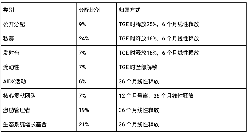 什么是 Aigisos 区块链?