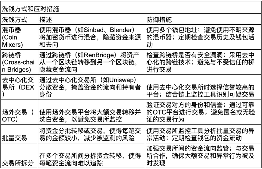 历史十大加密黑客攻击事件