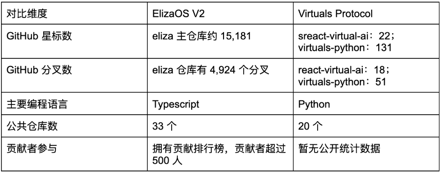 什么是 ElizaOS v2 ?