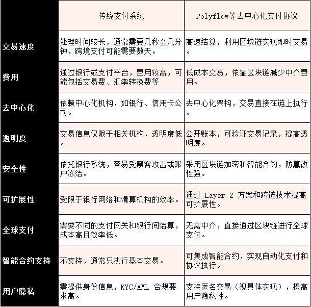 什么是 Polyflow