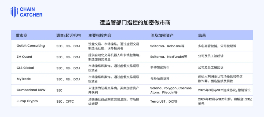 加密做市商的风险和挑战