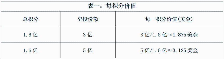 Babylon空投深度分析:TGE在即,BTC再质押龙头的空投参与价值