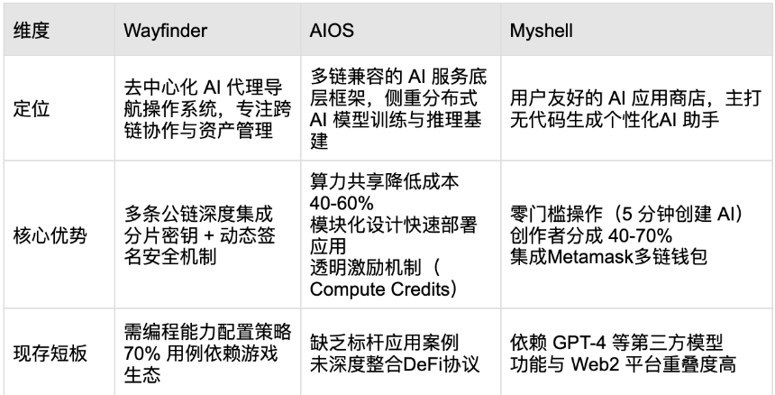 什么是 Wayfinder？