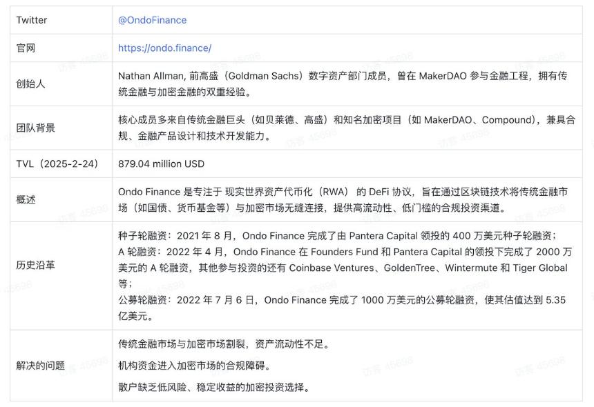 RWA 赛道分析报告—— 以 ONDO 为用例的客观分析