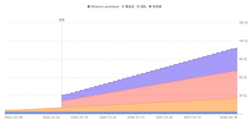 Ethena：第三大稳定币的新机遇