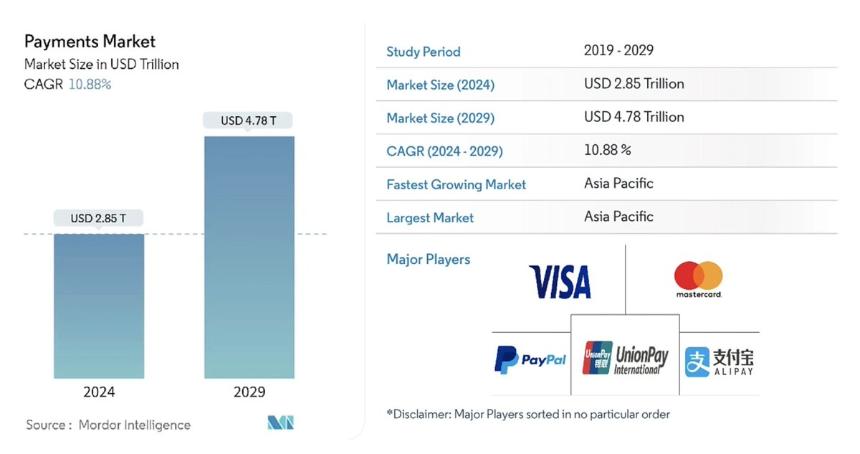 PayFi 的崛起:未来的支付层